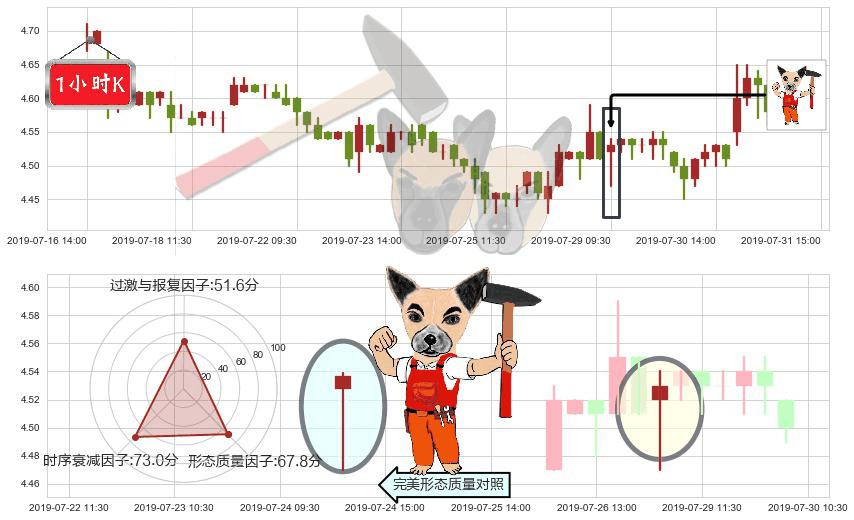 华能国际电力股份(hk00902)锤头线（锤子线）K线图-阿布量化