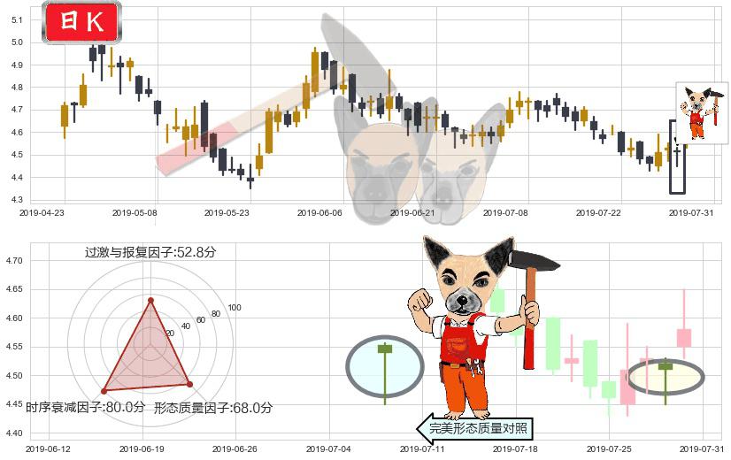 华能国际电力股份(hk00902)锤头线(锤子线)K线图-阿布量化