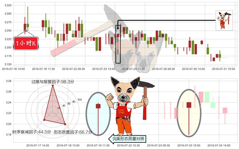 中石化冠德(hk00934)锤头线(锤子线)K线图-阿布量化