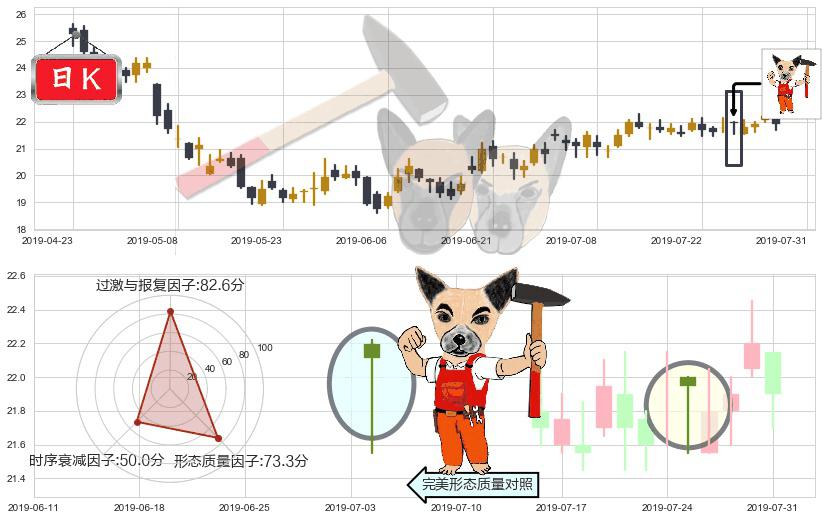 中国太平(hk00966)锤头线(锤子线)K线图-阿布量化
