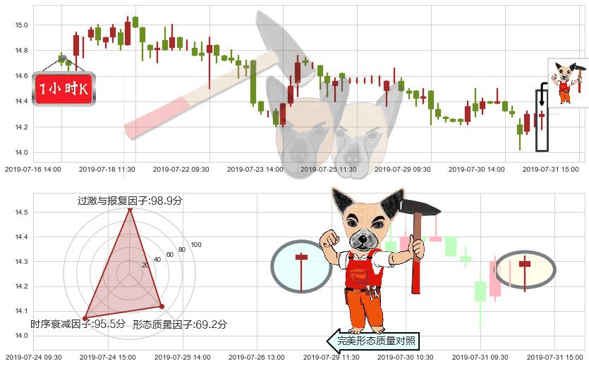 富力地产(hk02777)锤头线(锤子线)K线图-阿布量化