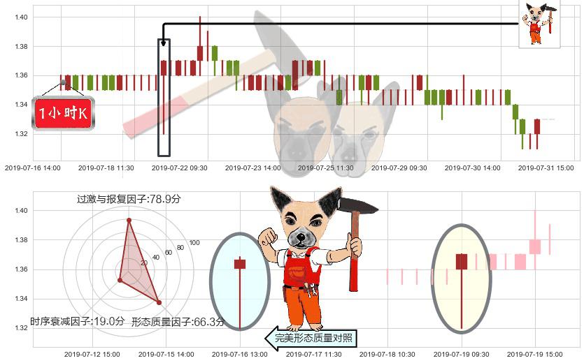 中国华融(hk02799)锤头线(锤子线)K线图-阿布量化