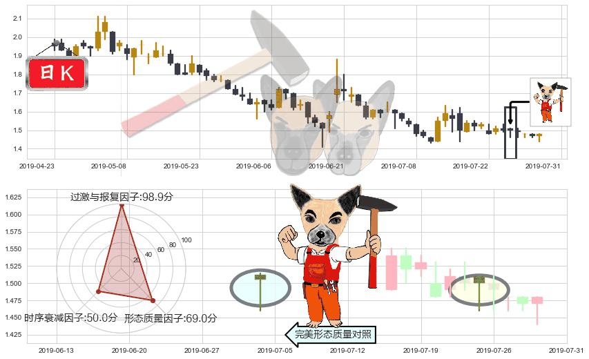 映客(hk03700)锤头线（锤子线）K线图-阿布量化