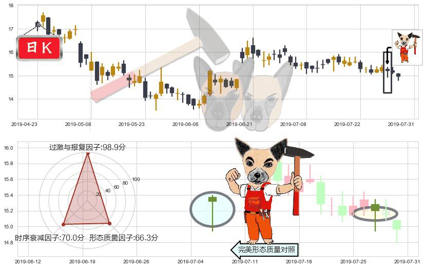 中金公司(hk03908)锤头线(锤子线)K线图-阿布量化