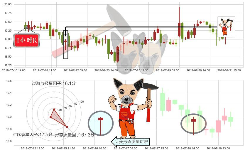 碧桂园服务(hk06098)锤头线(锤子线)K线图-阿布量化