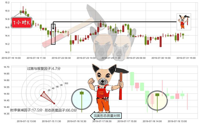 长飞光纤光缆(hk06869)锤头线(锤子线)K线图-阿布量化
