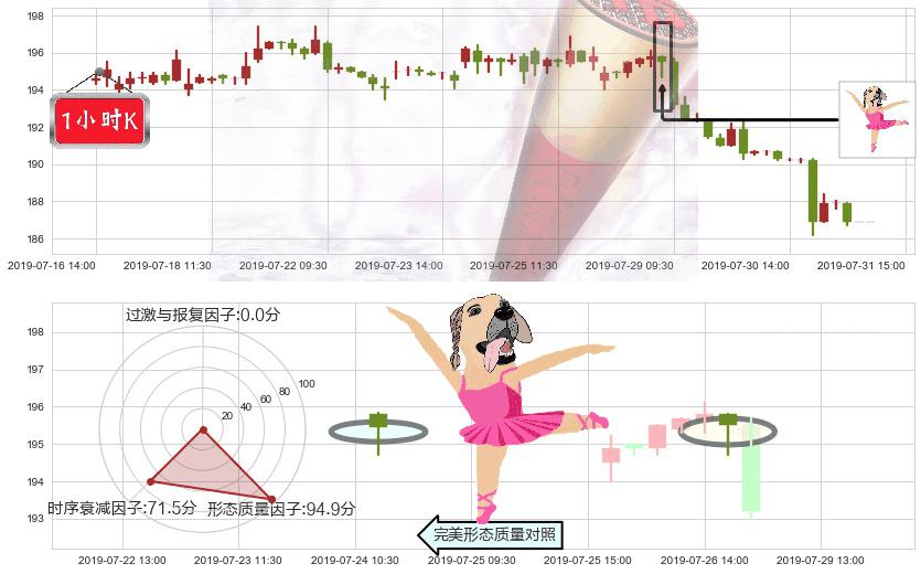 恒生银行(hk00011)单针探底(定海神针)K线图-阿布量化