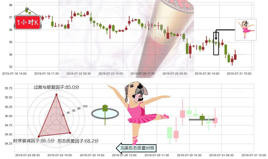 银河娱乐(hk00027)单针探底(定海神针)K线图-阿布量化