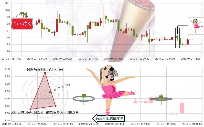 香格里拉(hk00069)单针探底(定海神针)K线图-阿布量化