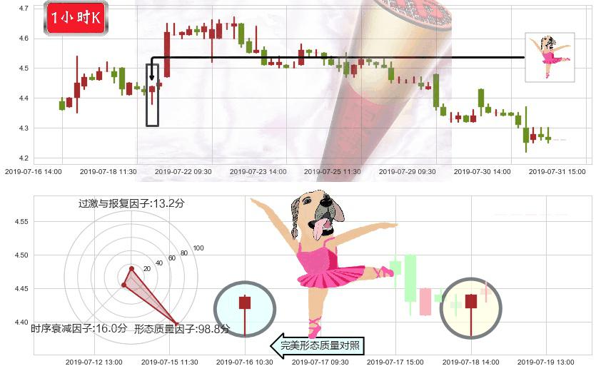 东岳集团(hk00189)单针探底(定海神针)K线图-阿布量化