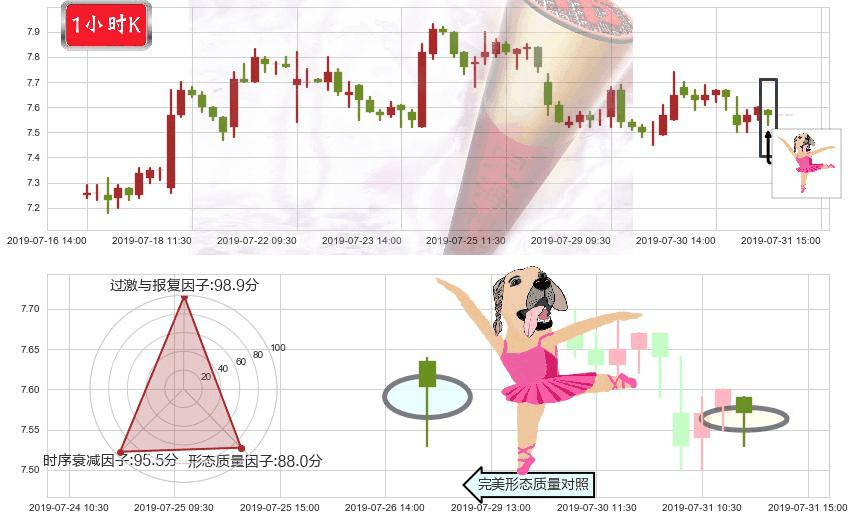 金蝶国际(hk00268)单针探底(定海神针)K线图-阿布量化