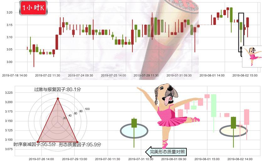 百富环球(hk00327)单针探底(定海神针)K线图-阿布量化