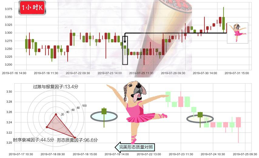 华宝国际(hk00336)单针探底（定海神针）K线图-阿布量化