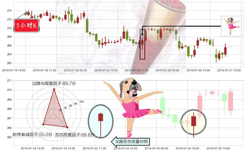 香港交易所(hk00388)单针探底(定海神针)K线图-阿布量化