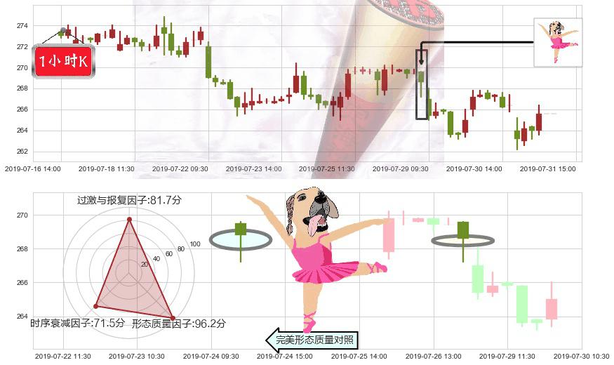 香港交易所(hk00388)单针探底(定海神针)K线图-阿布量化