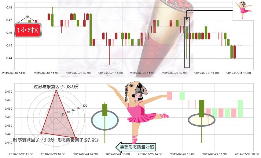 光启科学(hk00439)单针探底(定海神针)K线图-阿布量化
