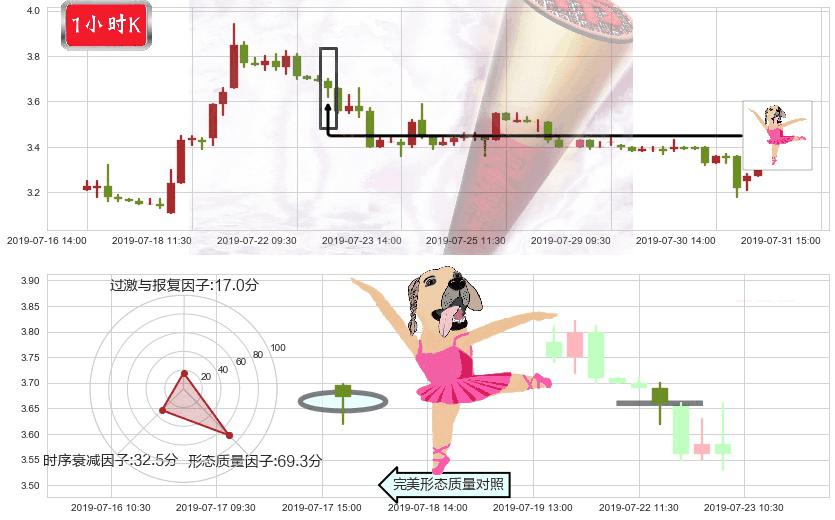味千(hk00538)单针探底（定海神针）K线图-阿布量化
