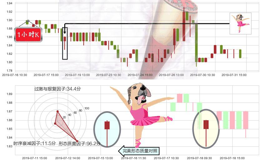 太平洋网络(hk00543)单针探底（定海神针）K线图-阿布量化