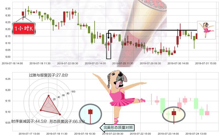 北京首都机场股份(hk00694)单针探底（定海神针）K线图-阿布量化