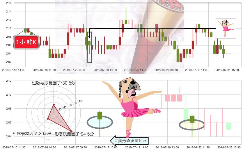 中国铁塔(hk00788)单针探底（定海神针）K线图-阿布量化