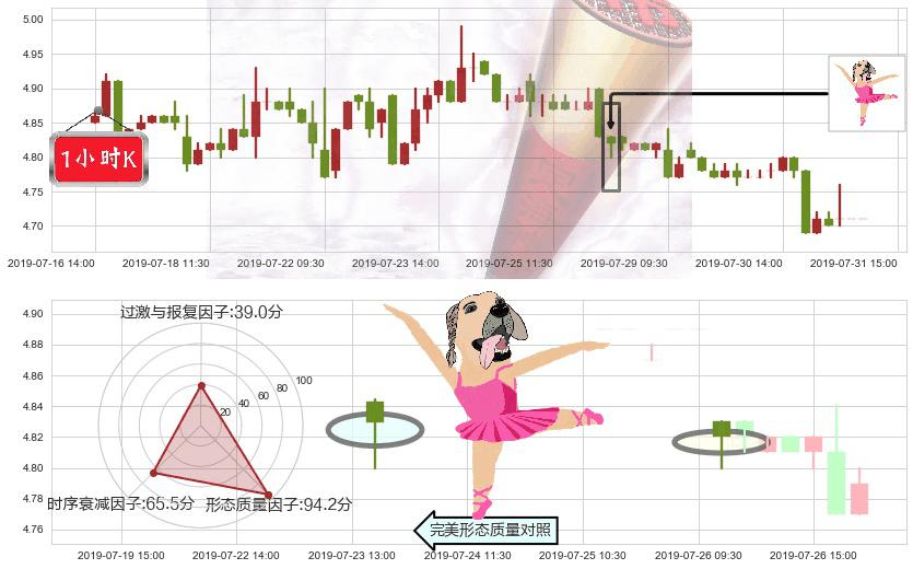 惠理集团(hk00806)单针探底(定海神针)K线图-阿布量化