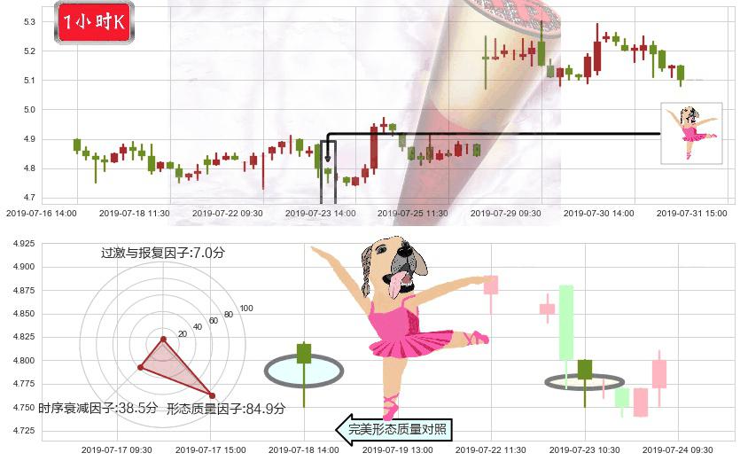 中国金茂(hk00817)单针探底(定海神针)K线图-阿布量化