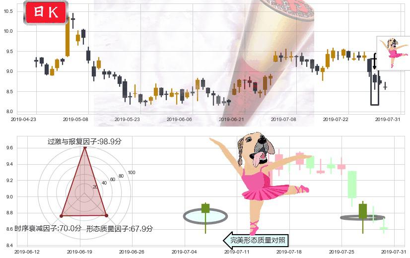 澳博控股(hk00880)单针探底(定海神针)K线图-阿布量化