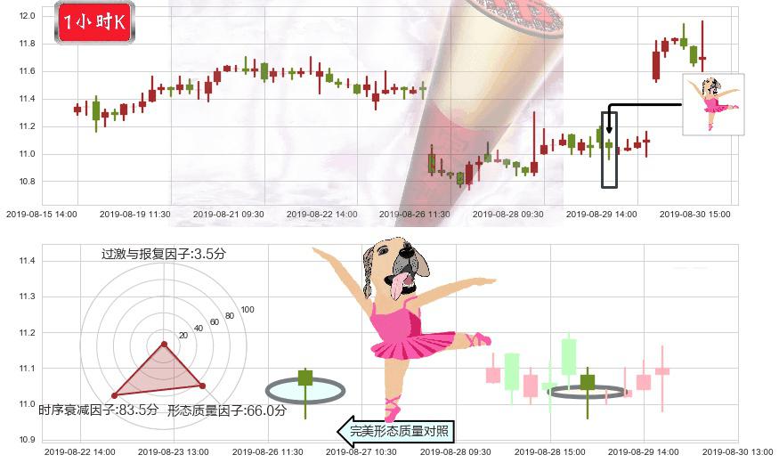 中国海洋石油(hk00883)单针探底(定海神针)K线图-阿布量化