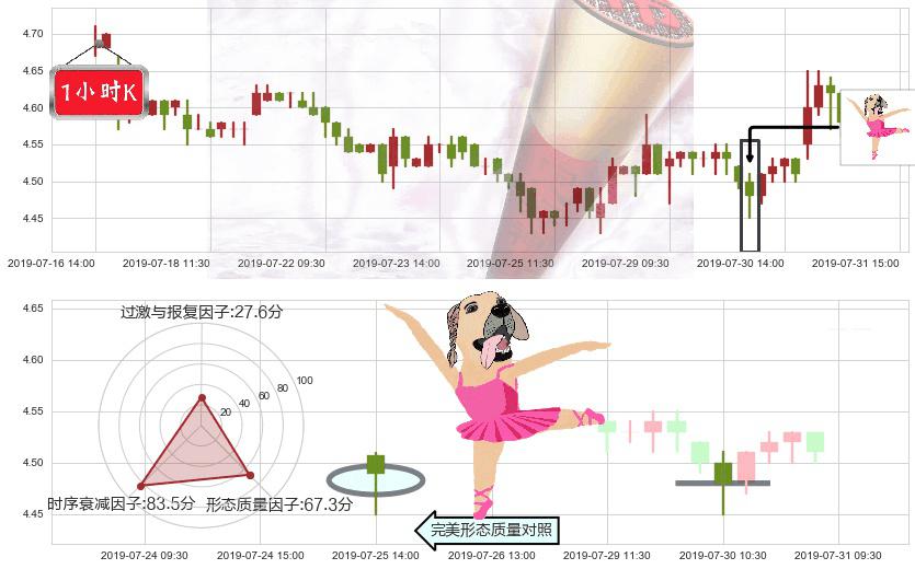 华能国际电力股份(hk00902)单针探底（定海神针）K线图-阿布量化