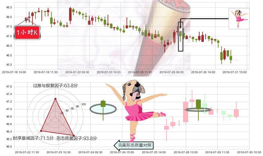 海螺水泥(hk00914)单针探底(定海神针)K线图-阿布量化