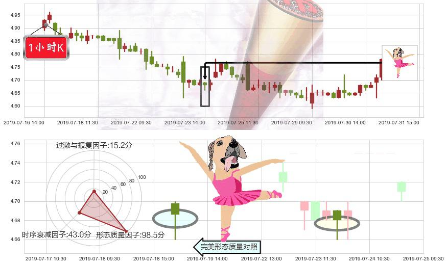 龙源电力(hk00916)单针探底（定海神针）K线图-阿布量化