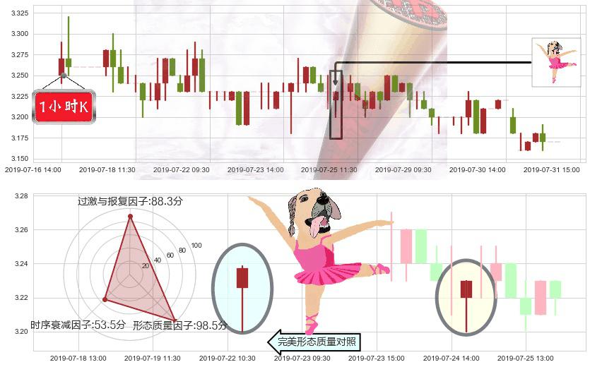 中石化冠德(hk00934)单针探底(定海神针)K线图-阿布量化