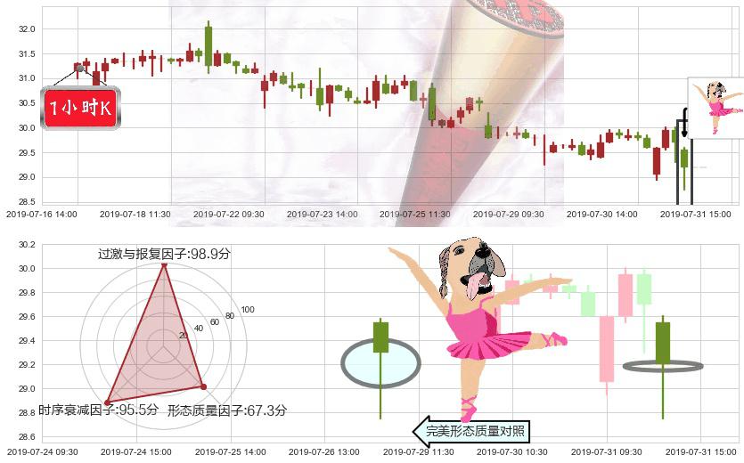 龙湖集团(hk00960)单针探底（定海神针）K线图-阿布量化