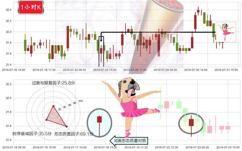 中国太平(hk00966)单针探底(定海神针)K线图-阿布量化