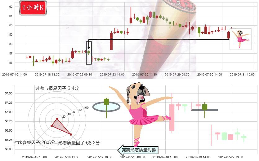 恒安国际(hk01044)单针探底(定海神针)K线图-阿布量化
