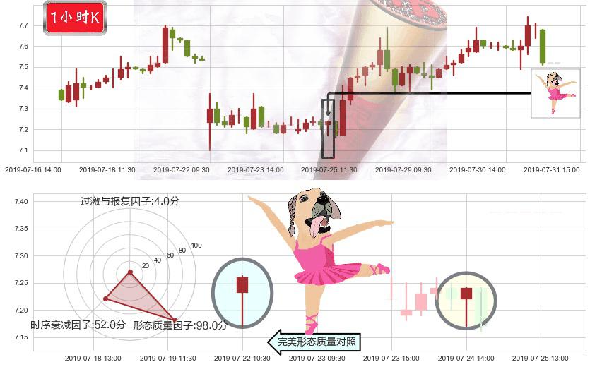 威高股份(hk01066)单针探底(定海神针)K线图-阿布量化