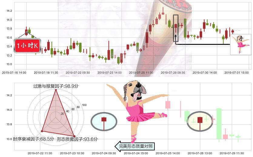 石药集团(hk01093)单针探底(定海神针)K线图-阿布量化
