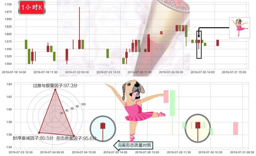 中国有色矿业(hk01258)单针探底(定海神针)K线图-阿布量化