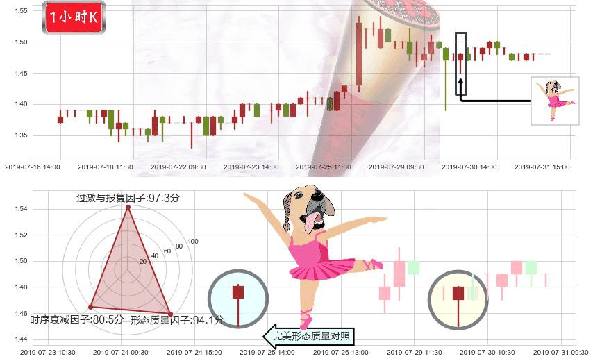 先健科技(hk01302)单针探底（定海神针）K线图-阿布量化