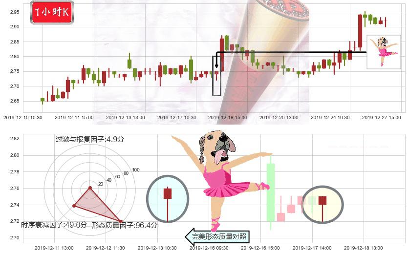 枫叶教育(hk01317)单针探底（定海神针）K线图-阿布量化
