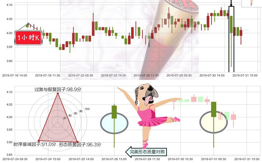 中国忠旺(hk01333)单针探底(定海神针)K线图-阿布量化