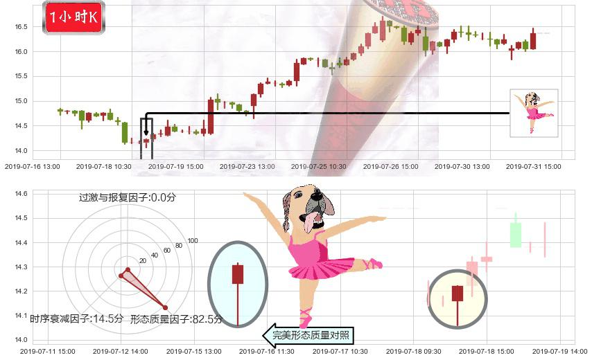 华虹半导体(hk01347)单针探底(定海神针)K线图-阿布量化
