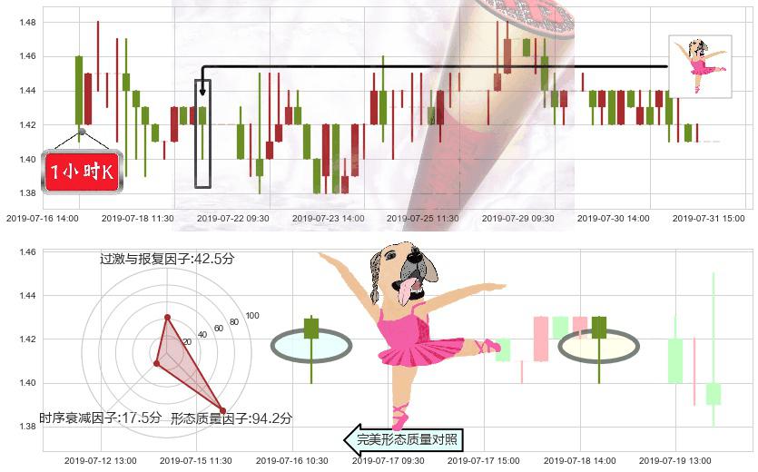 361度(hk01361)单针探底(定海神针)K线图-阿布量化