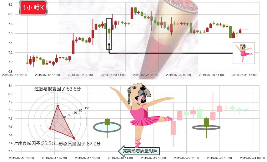 丘钛科技(hk01478)单针探底(定海神针)K线图-阿布量化