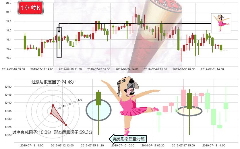 丽珠医药(hk01513)单针探底(定海神针)K线图-阿布量化