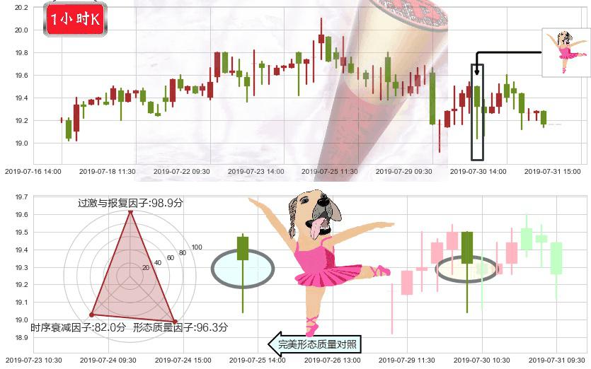 丽珠医药(hk01513)单针探底(定海神针)K线图-阿布量化