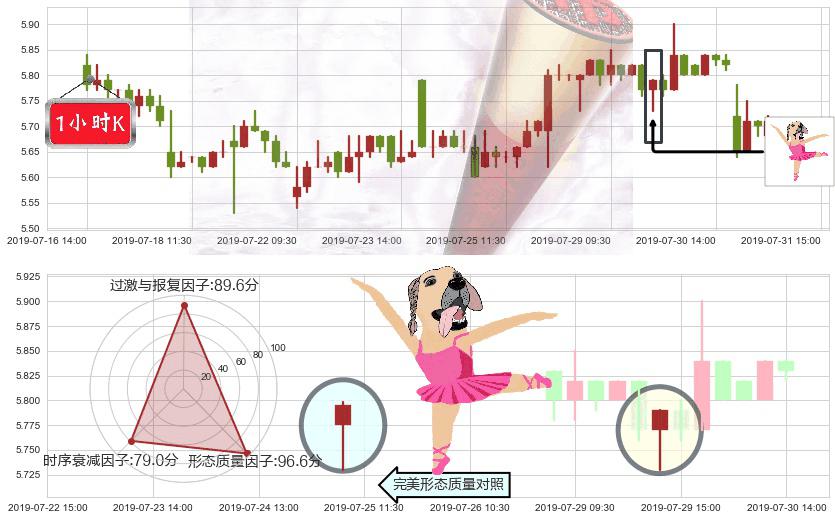 华润医疗(hk01515)单针探底(定海神针)K线图-阿布量化