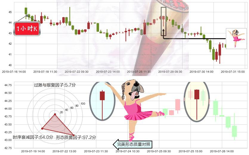 颐海国际(hk01579)单针探底(定海神针)K线图-阿布量化