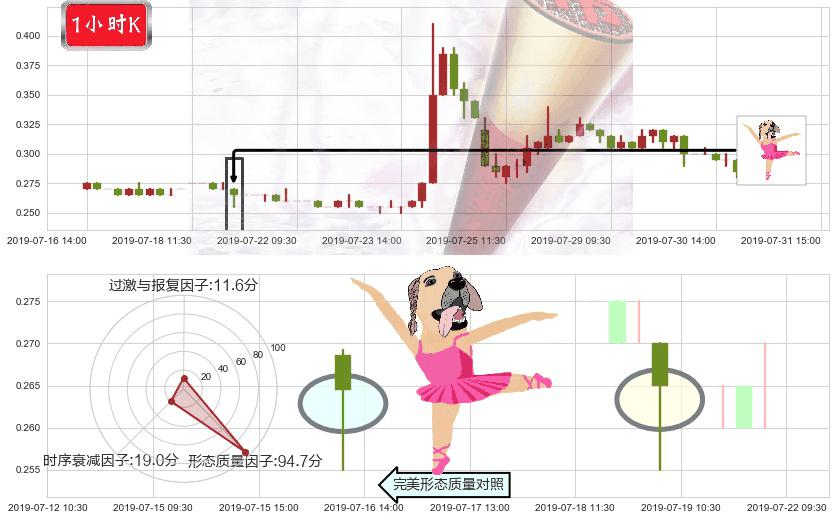智美体育(hk01661)单针探底(定海神针)K线图-阿布量化