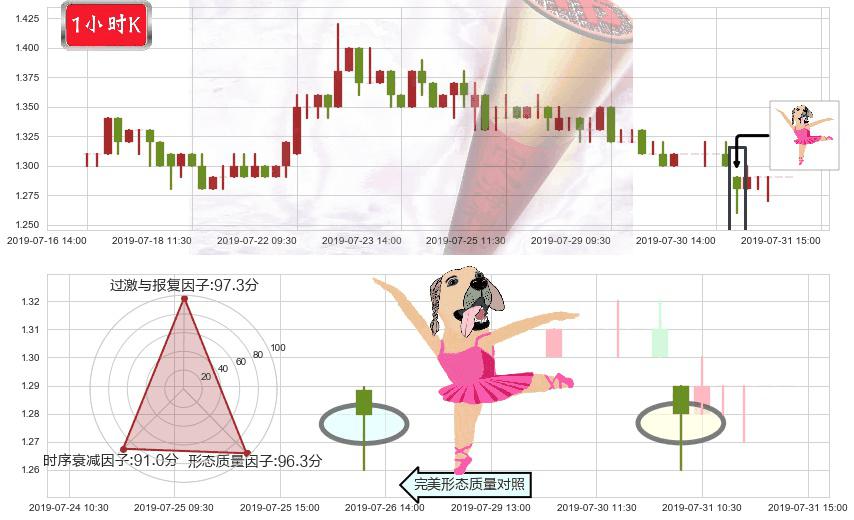 花样年控股(hk01777)单针探底（定海神针）K线图-阿布量化